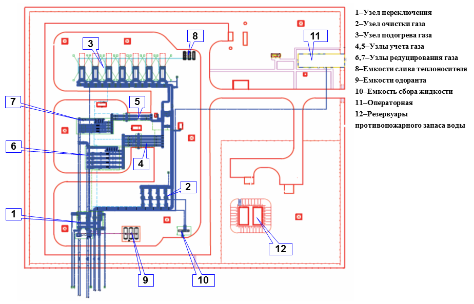 Генеральный план газораспределительной станции - 97 фото