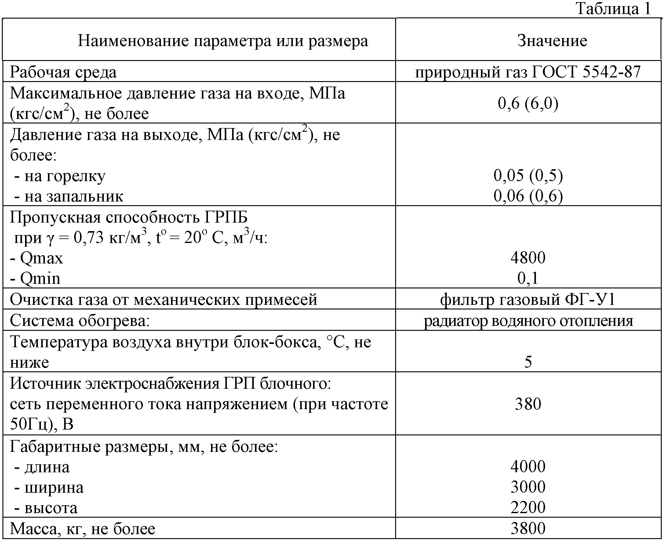 Газорегуляторный пункт для подготовки газа и управления горелками печи  нагрева нефти ПТБ-10 | Газпроммаш, Саратов